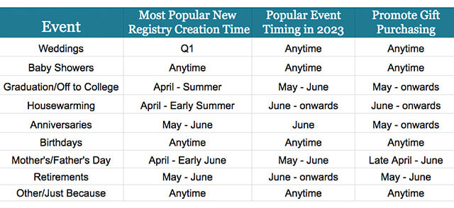 calendar for spring registry activity